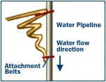 Vortex Water