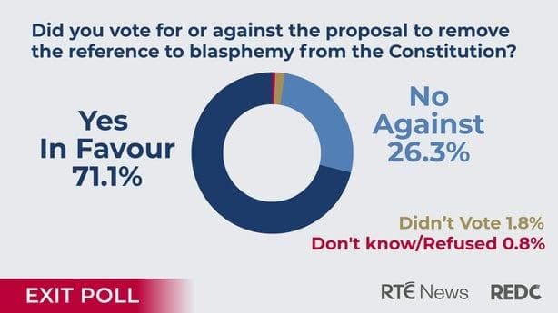 Exit Poll